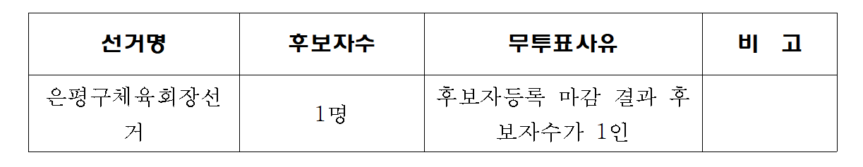 은평구체육회장선거 무투표 통지.png